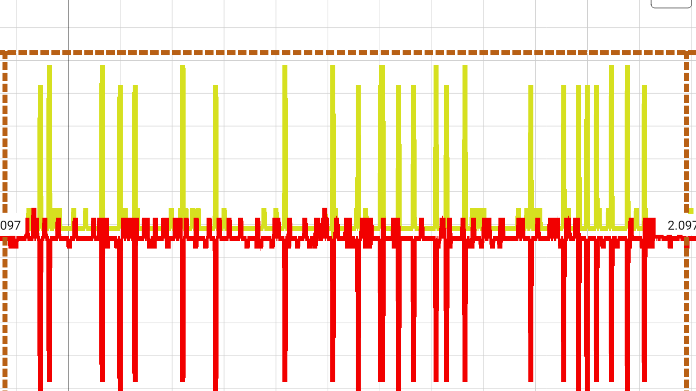 2014 toyota hiace CAN SIGNAL
