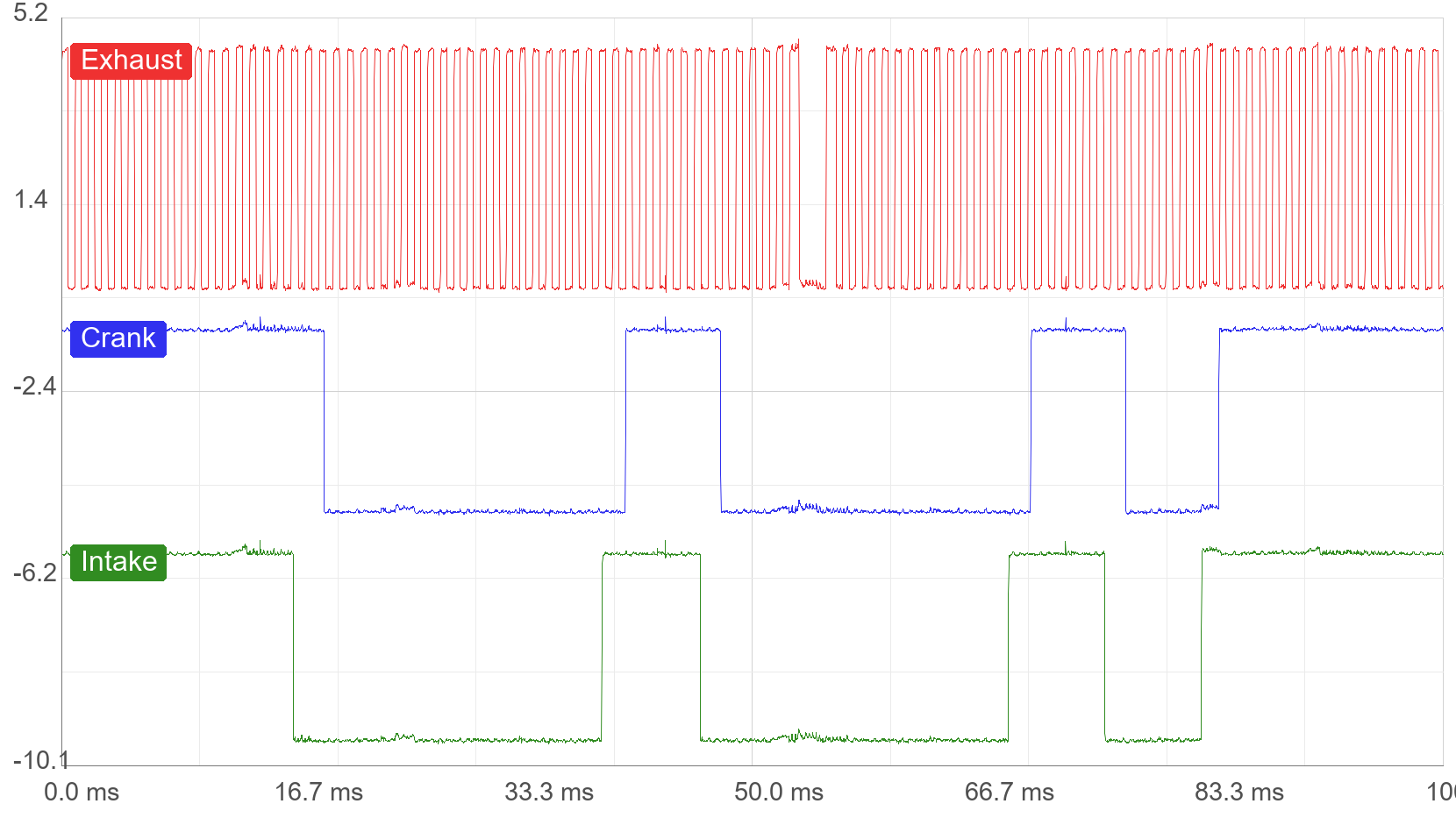 Test Waveform