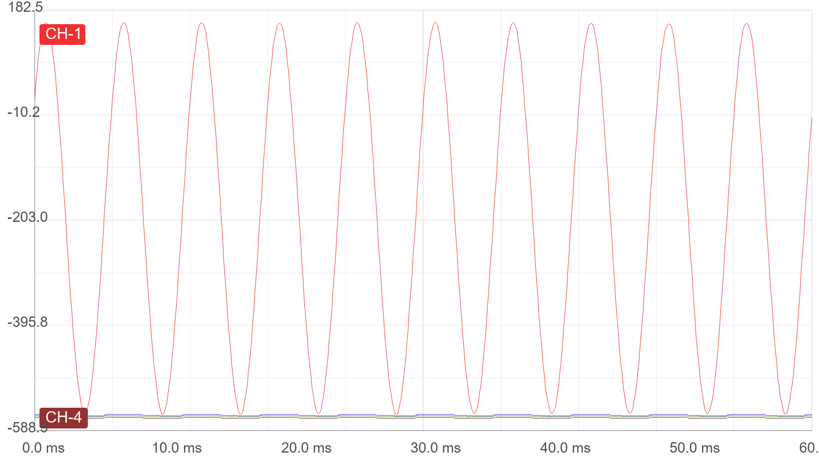 Hantek 1008 Waveform Import Test - 4 Channels