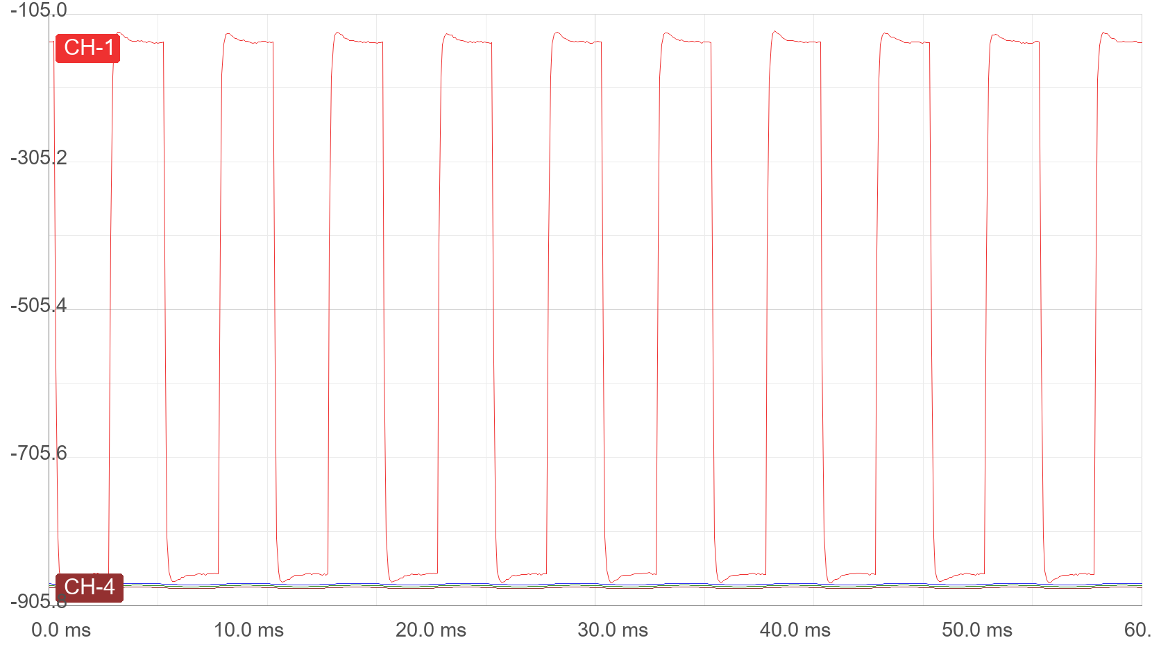 Hantek 1008 Waveform Import Test - 4 Channels