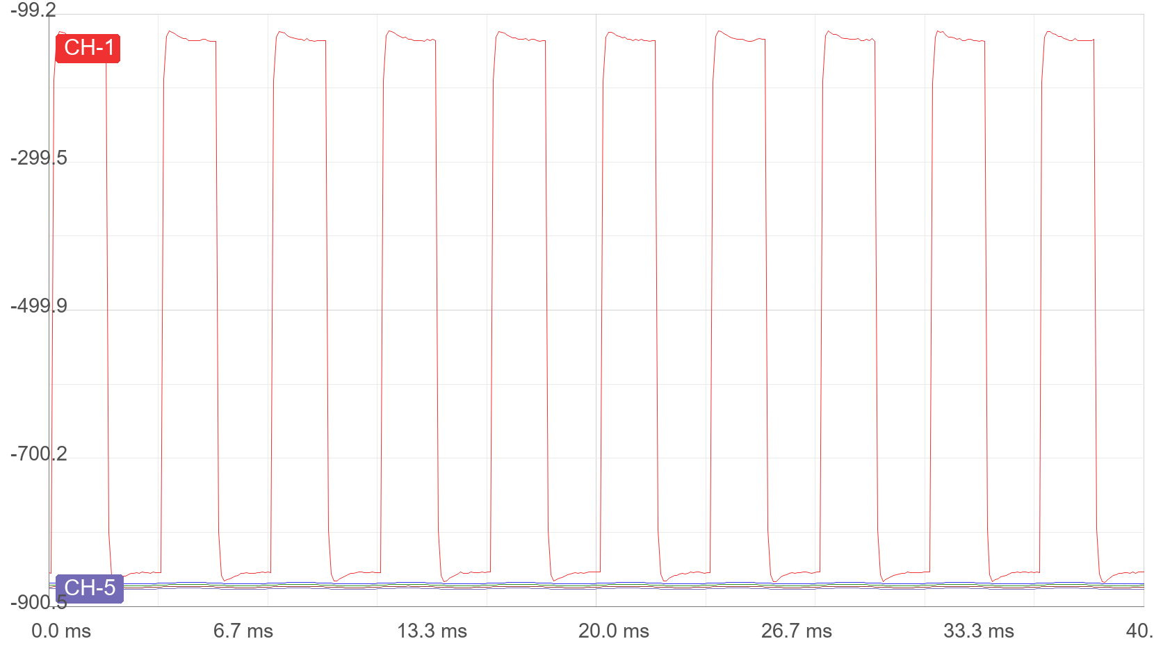 Hantek 1008 Waveform Import Test - 5 Channels