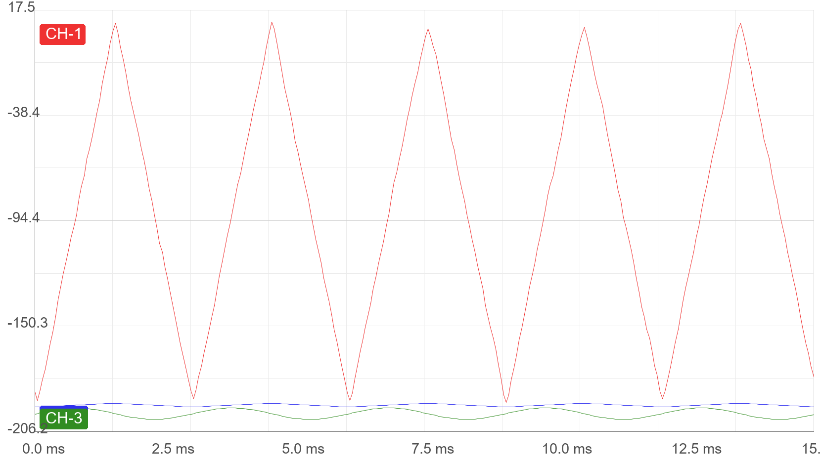 Hantek 1008 Waveform Import Test - 3 Channels