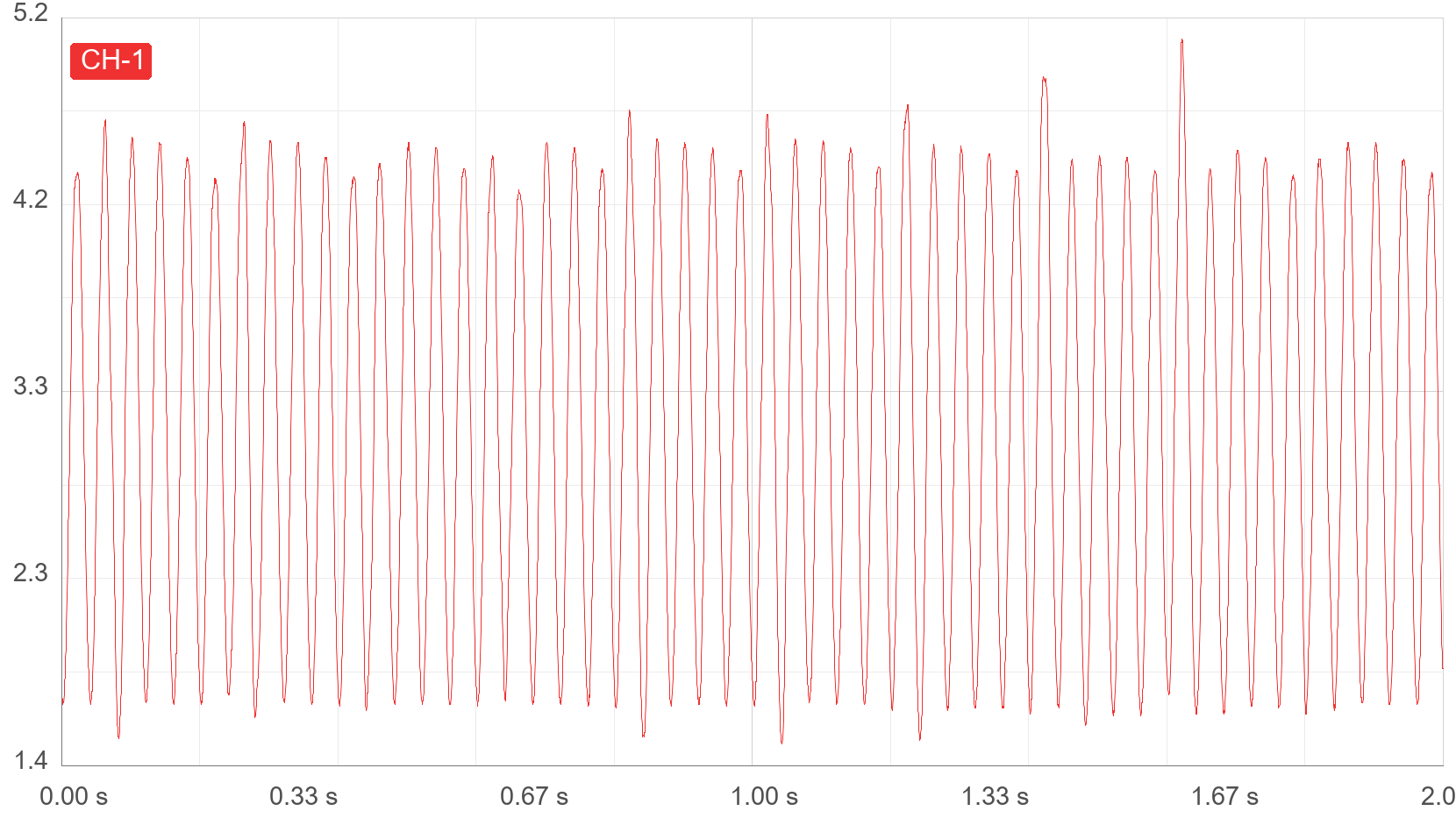 Hantek 1008 Waveform Import Test - 1 Channels