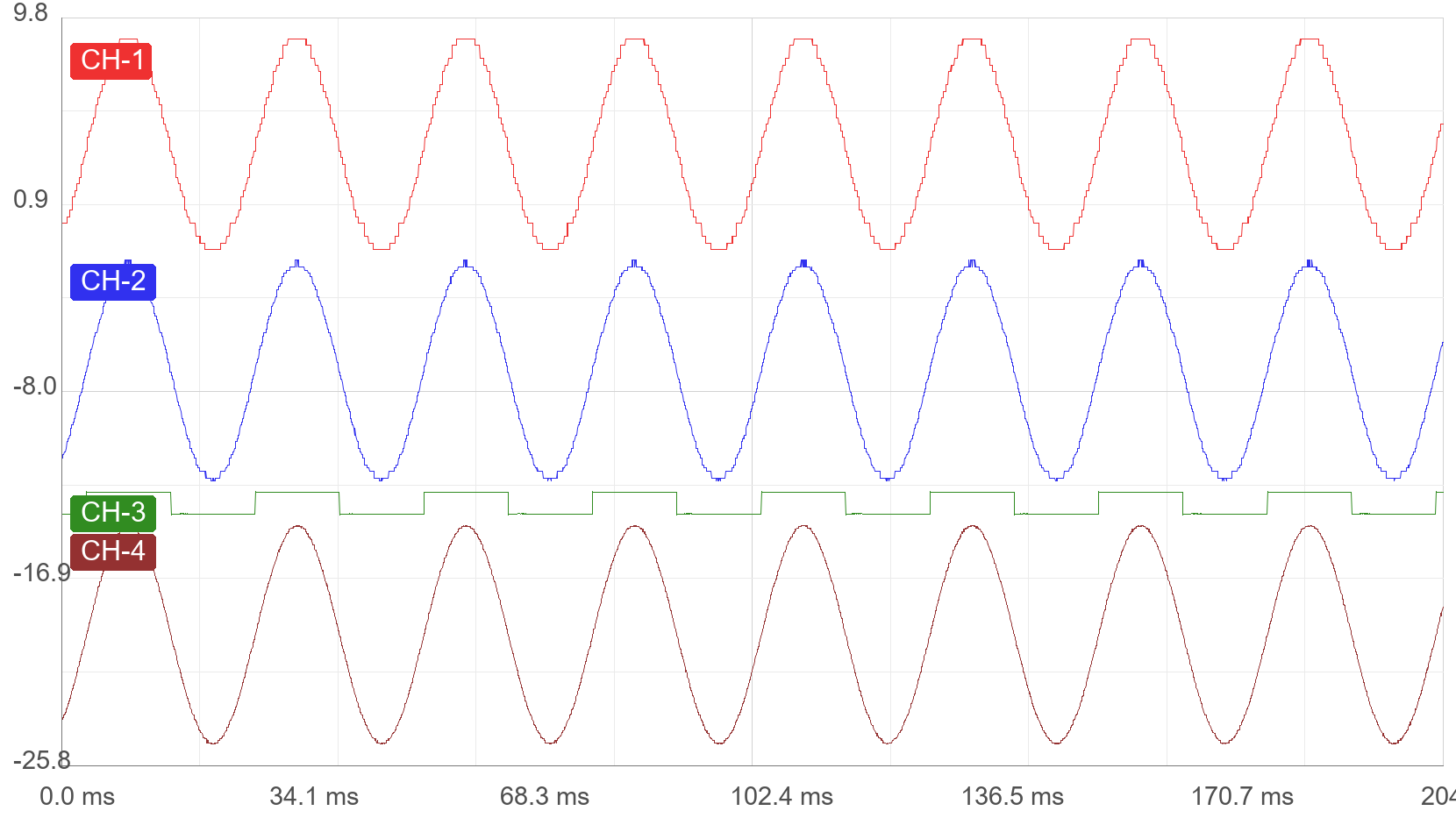 Hantek 6074 Waveform Import Test - 4 Channels