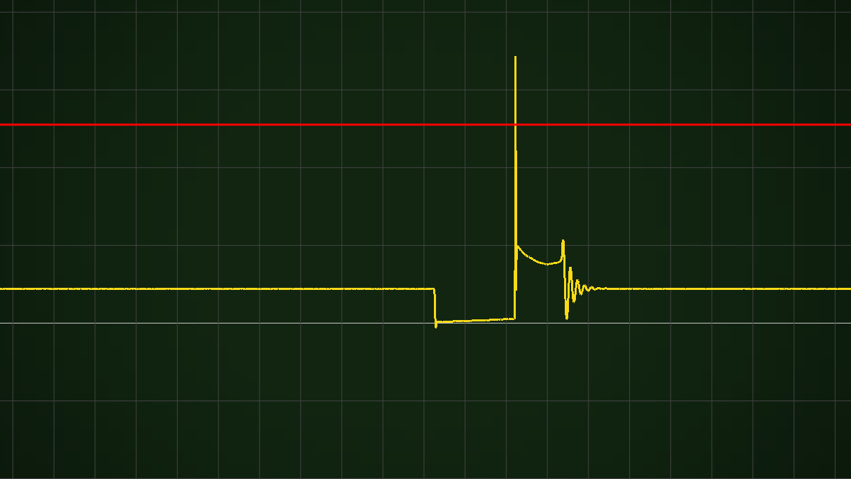 Known good ign pri voltage
