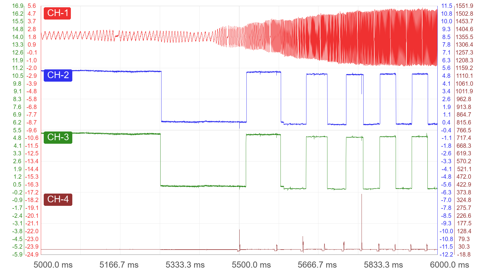 ford fiesta 2016 1.6 CORRELATION KNOWN GOOD
