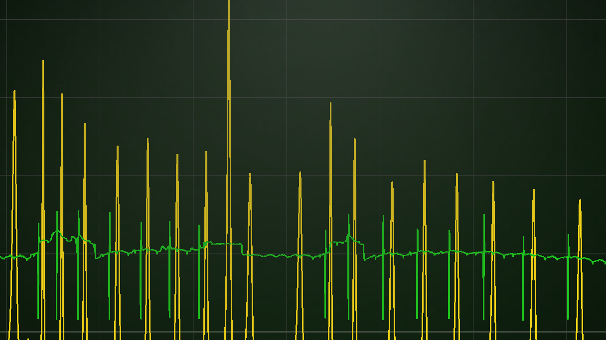 2013 Kia Soul In-Cyl #1 with ign primary voltage