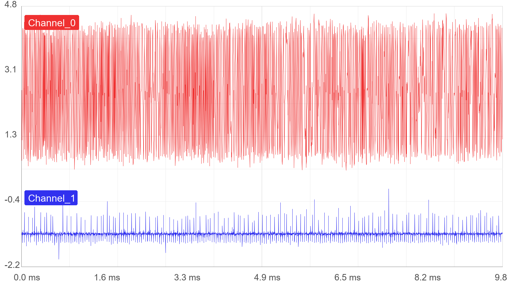 signal1