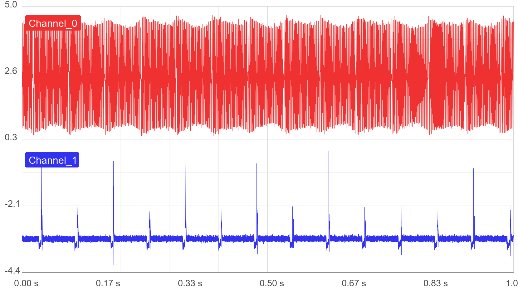 signal1