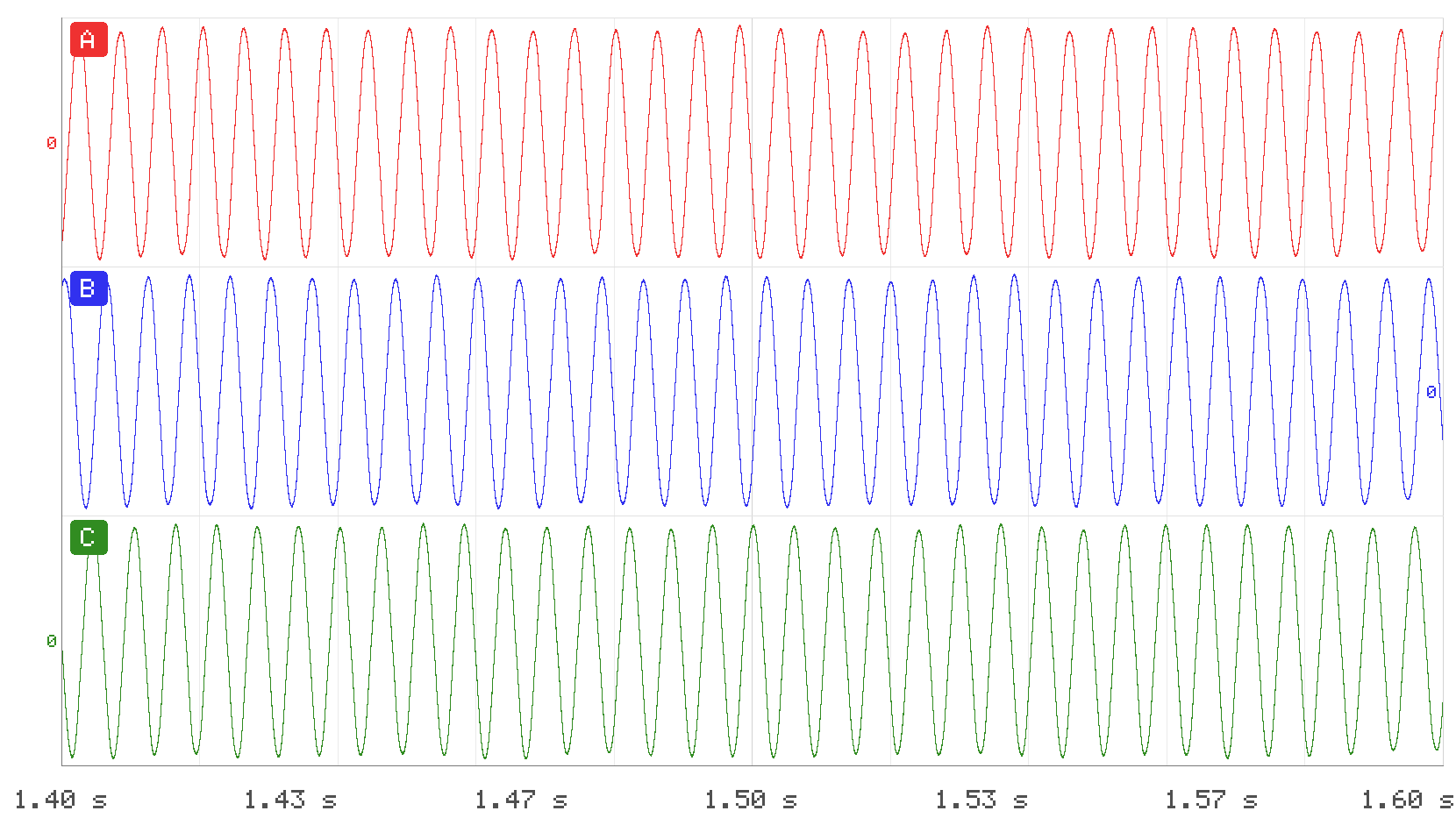 3 Phase AC Raw