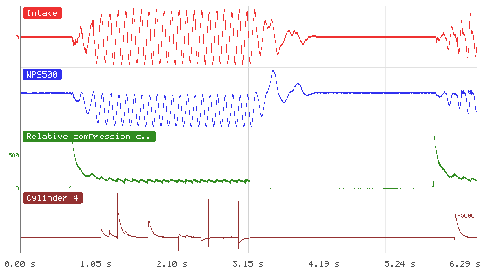 1c Good INTAKE WPS 500 vs Pulse Cyl 4  WOT vs Closed