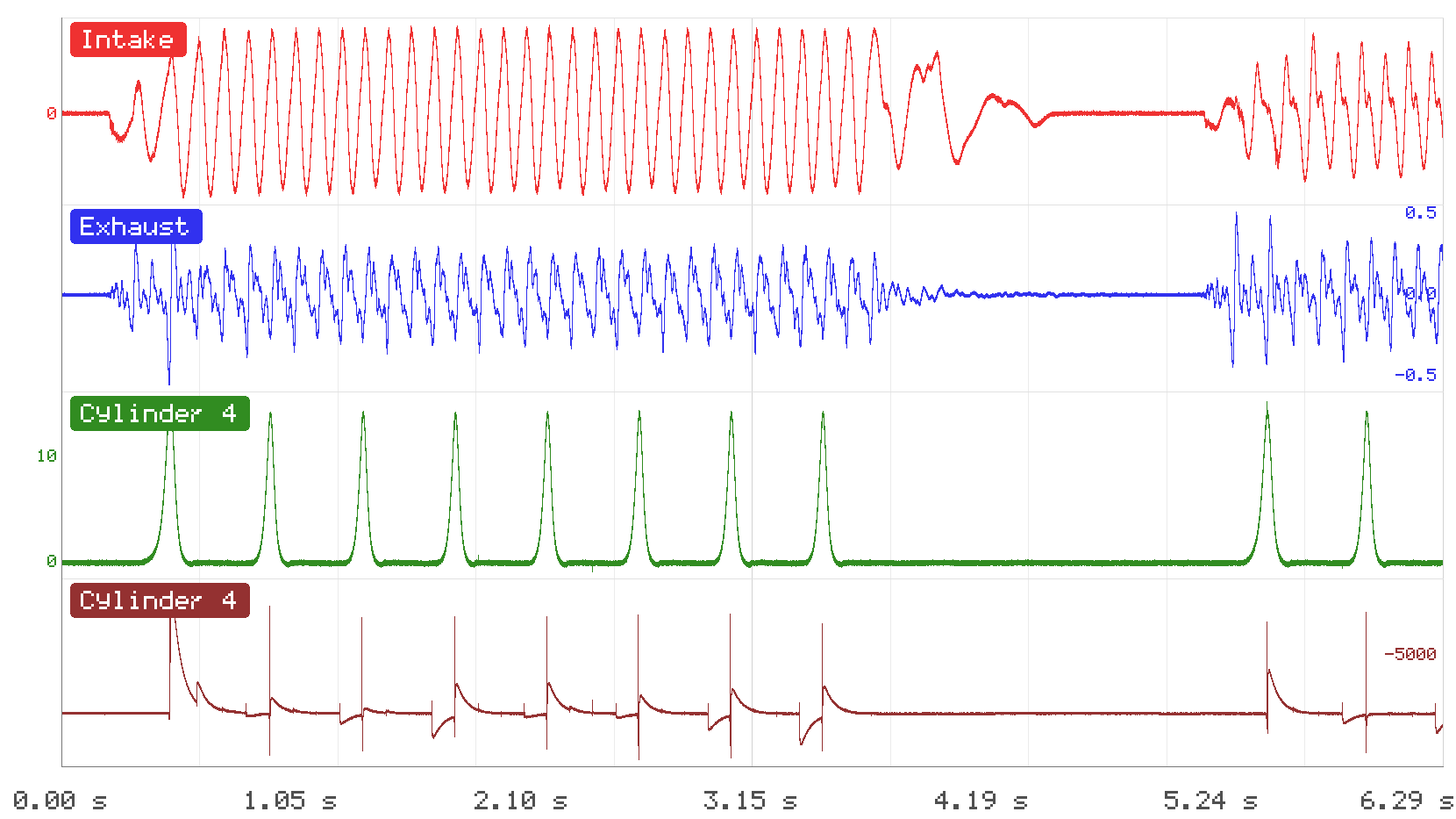 1a Good In Cylinder 4 vs Pulse