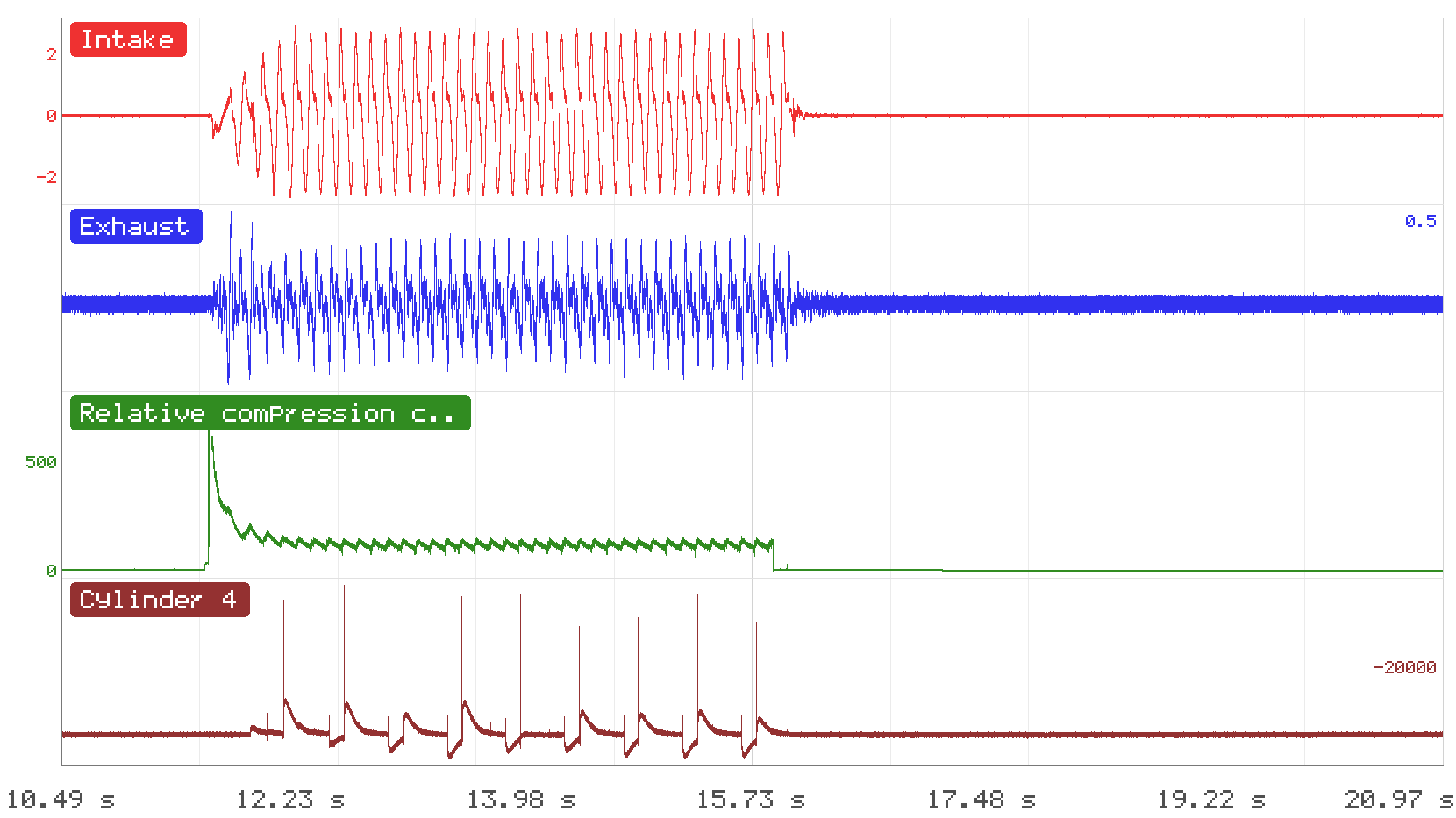 1 Good Pulse Sensor Intake and Exhaust